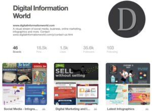 Digital Information World